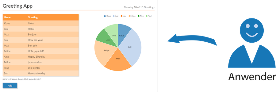 Teaser-Bild fuer den Artikel Frontend-Architektur mit JavaScript: Micro-Frontends als Integration-Pattern